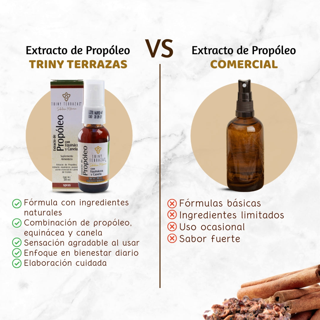 Extracto de Propóleo: con Equinácea, miel y canela / 30 ML